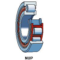 rolamento NUP-2272 - Imagem 4